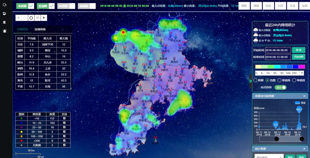 山东省水资源监控能力项目
